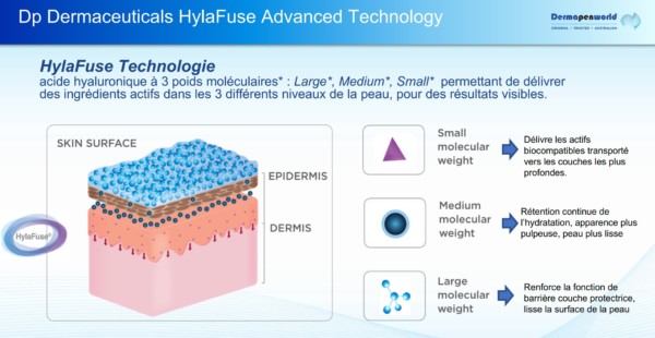 micronnedling la hulpe